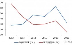 华融子公司收入（华融集团收入）