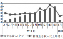 送货收入（送货运输收入）