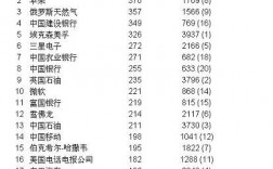 中国工商银行收入（中国工商银行收入排名）