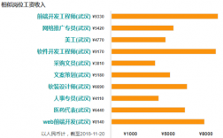 web前端常州月收入（web前端年薪）