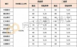 佛山银行最低收入（佛山四大行银行待遇）