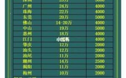 收入广东事业单位（广东事业单位一年收入）