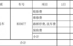 维修费确认收入（维修费确认收入怎么做账）