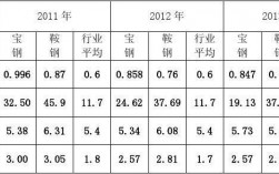 宝钢博士收入（宝钢博士收入如何）