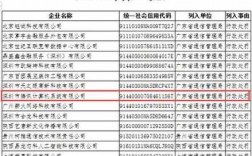 网信员工收入（网信公司）