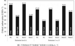 火电厂的收入（火电厂的收入怎么样）