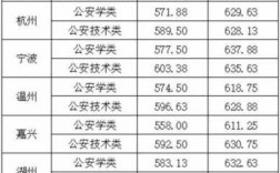 江苏警察收入（江苏警察待遇qzzn）