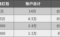 益策工资收入（益策工资收入怎么样）