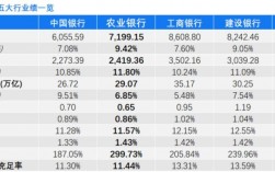 农行平均收入（农行平均收入多少）