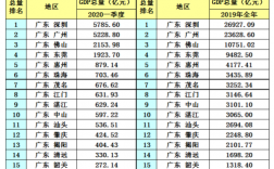 东莞普收入多少（东莞一年收入多少）