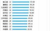 重庆月收入二万（重庆月收入二万到手多少）