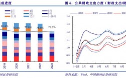 卓资2017财政收入（2017全国财政支出）