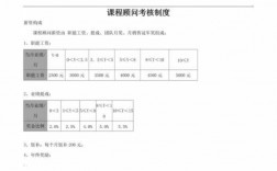 课程顾问的收入（课程顾问的真实收入）