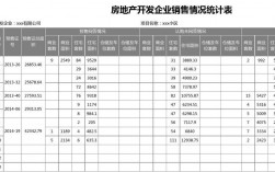 售楼处销售收入（售房收入）