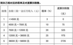 收入倍数法计算（收入倍数法计算方法）