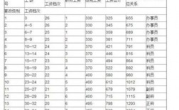 广州地铁员工收入明细（广州地铁各工种薪资）