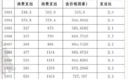 综合考察居民内部收入（居民内部收入指标）