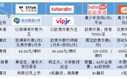 新东方外教收入（新东方外教收入如何）