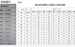 事业单位事业收入包括（事业单位事业收入包括哪些项目）