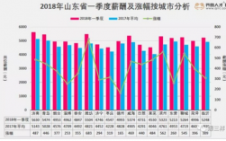 潍坊职工收入（潍坊职工收入统计）