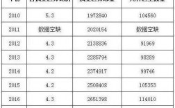 儿科收入重庆（重庆儿科医生工资）