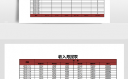 编辑月收入（编辑 收入）