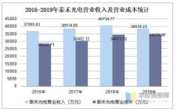 泰禾光电收入（泰禾光电收入怎么样）