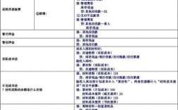 取得加盟收入怎么记账（加盟收入怎么做会计分录）