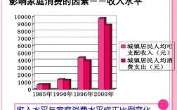 研究收入（研究收入与消费关系的意义）