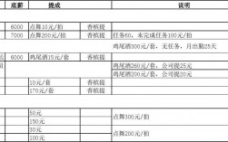 酒吧里面工作收入多少（在酒吧工资大概多少）