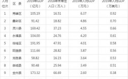 桂林市收入状况（桂林的收入和消费水平）