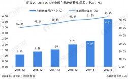 万学教育收入（万学教育是国企吗）