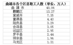 曲靖平均收入（曲靖人均工资收入）