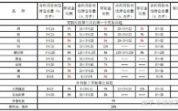 期货风控收入（期货风控收入高吗）