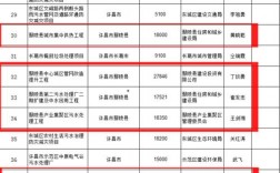 鄢陵2016收入（鄢陵县2019年人均收入是多少）