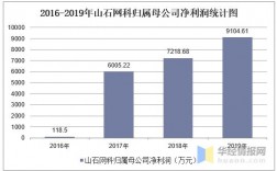 山石网科营业收入（山石网科业绩）