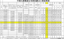 华能员工收入（华能员工工资结构）