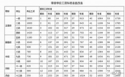 余杭事业人员收入（余杭区2021年事业单位）