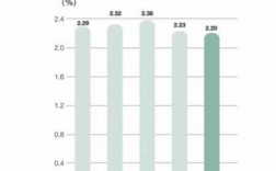 农行城区机构收入（农行总行收入）