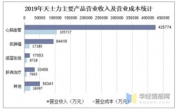 天士力的收入结构（天士力前景分析）