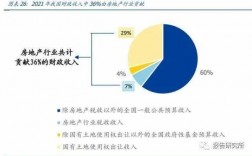 房地产开发收入（房地产开发收入是什么）