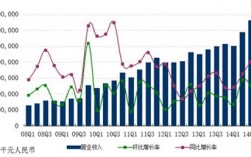 网易员工收入（网易员工收入比例）