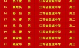 盐城高中老师收入（盐城中学教师工资）