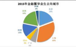 北京金融海归收入（北京金融业本科毕业一般工资多少）