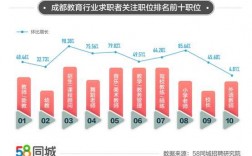 成都英语老师收入（成都英语老师收入怎么样）