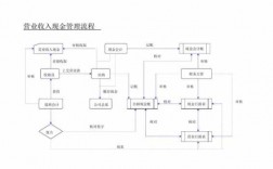 酒店现金收入管理（如何做好酒店的现金管理工作）