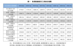 二管轮收入（二管轮职责）