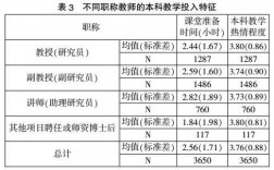 影响教师收入因素（影响教师收入因素有哪些）