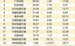 武汉地铁收入（武汉地铁收入来源）