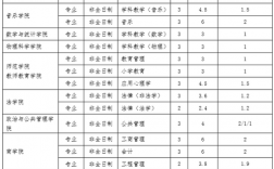 青岛大学收入（青岛大学每年拨款多少）